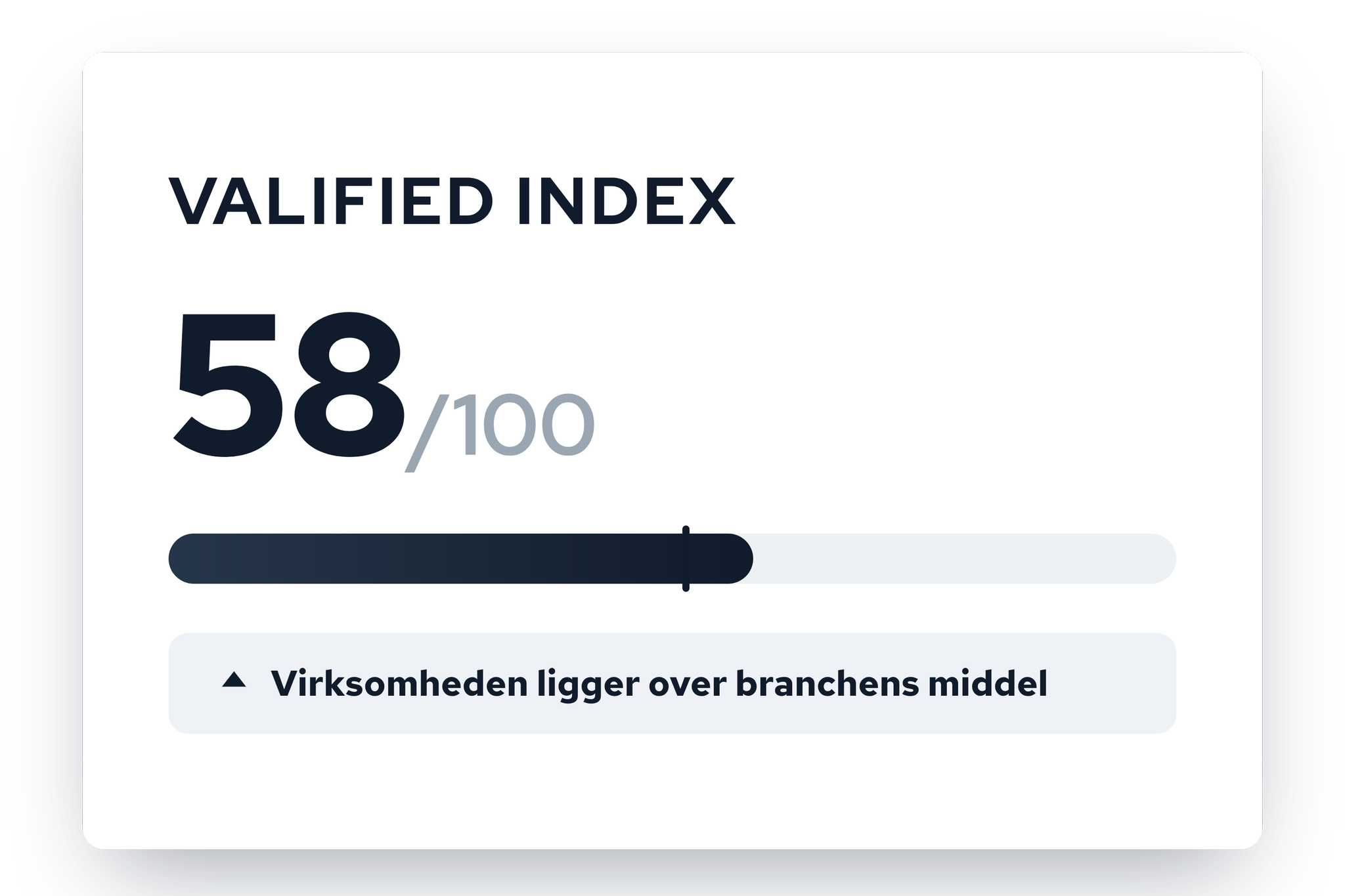 Valified Index (1–100)