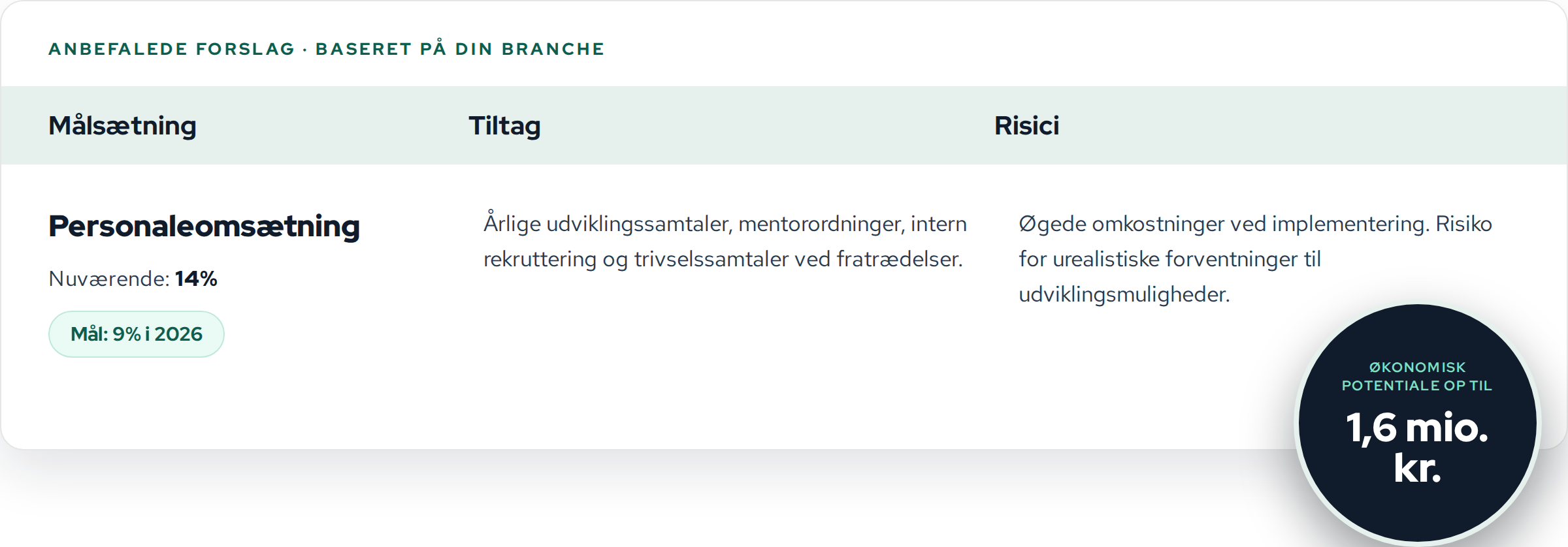 Klare handlingspunkter