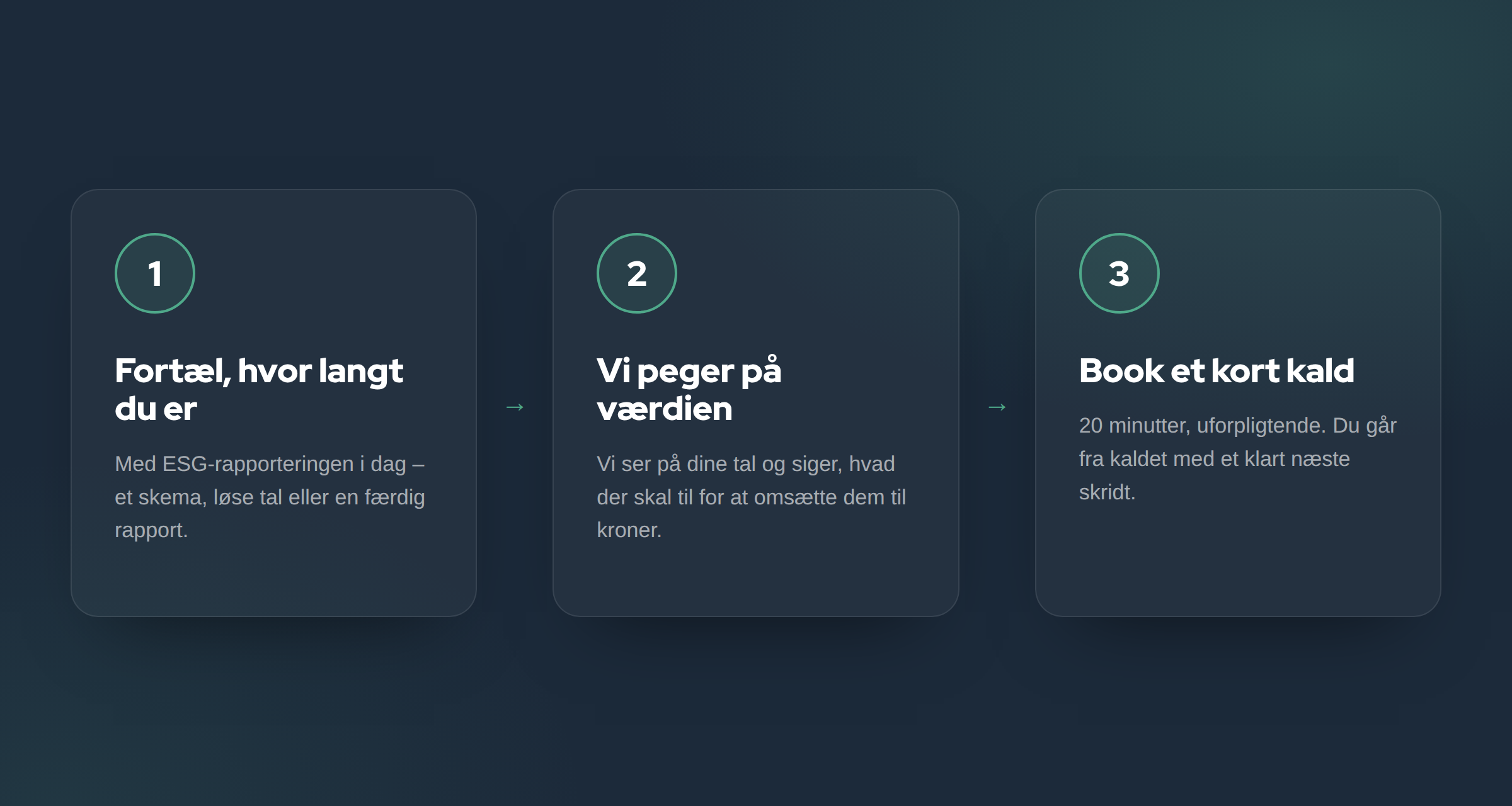 Sådan kommer du i gang med Valified i tre trin