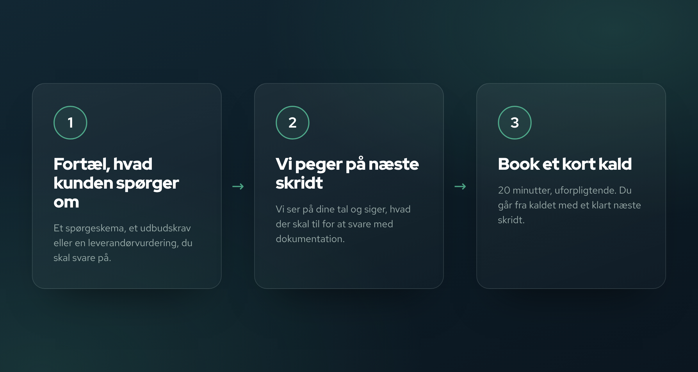 Sådan kommer du i gang med Valified i tre trin