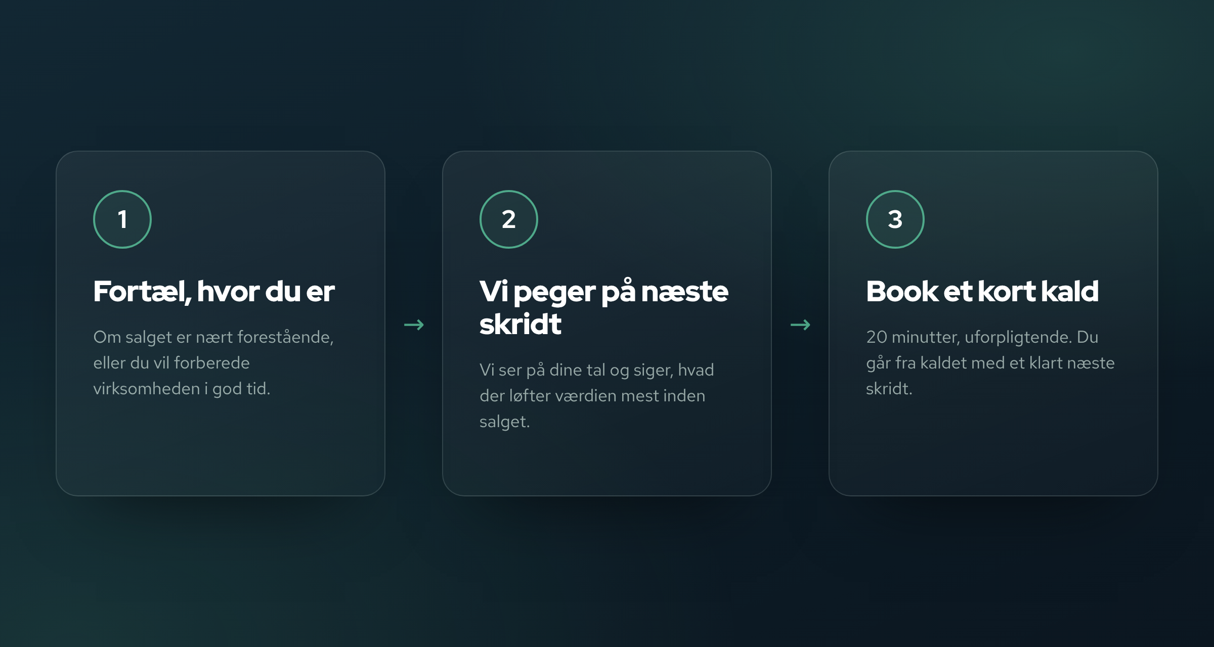 Sådan kommer du i gang med Valified i tre trin